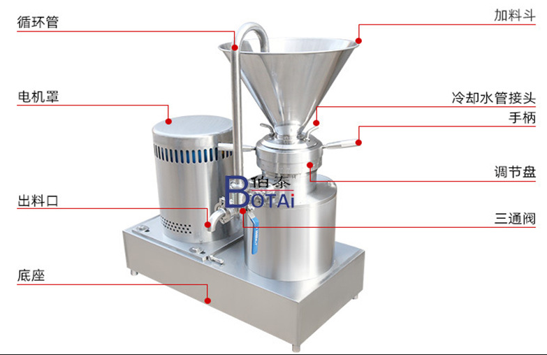 1666944878573685.png 研磨機(jī)結(jié)構(gòu)