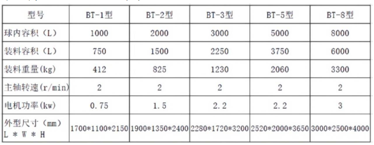 旋轉(zhuǎn)式蒸煮鍋 旋轉(zhuǎn)式蒸煮鍋