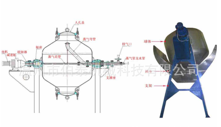 旋轉(zhuǎn)式蒸煮鍋 旋轉(zhuǎn)式蒸煮鍋