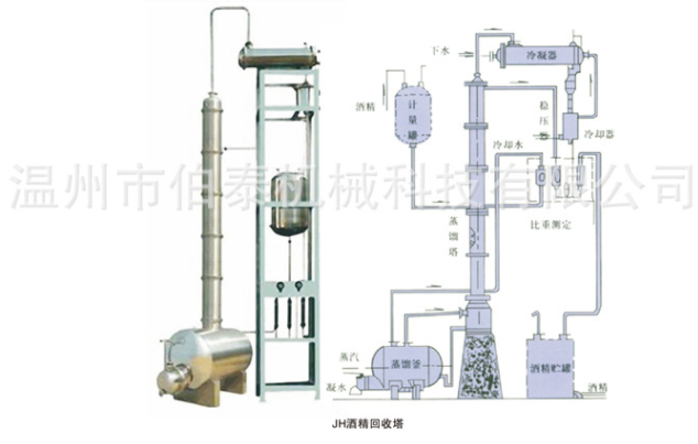 甲醇回收塔結構圖 甲醇回收塔結構圖